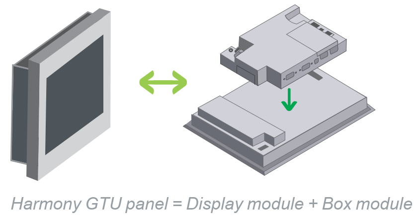 Harmony GTU