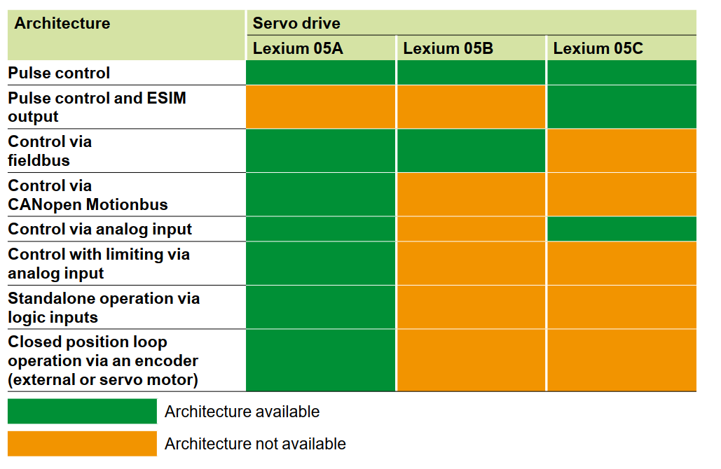Lexium 05 Servo Drive Schneider