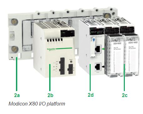 مودیکن اشنایدر X80 ماژول