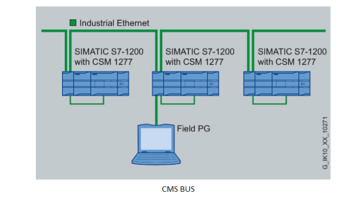 S7-1200 SIEMENS 