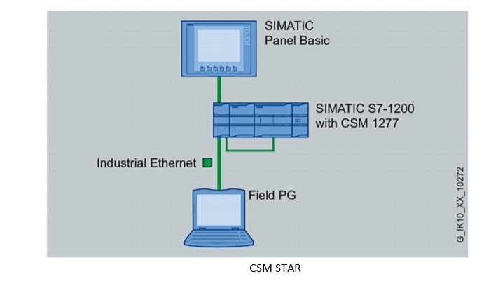 S7-1200 SIEMENS 