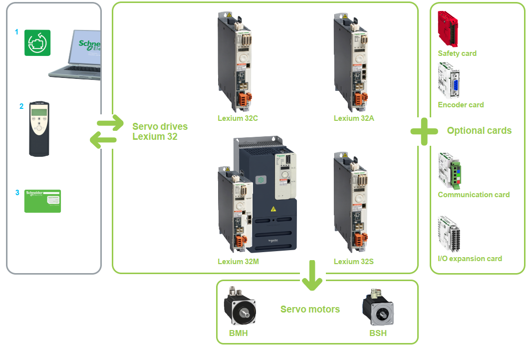 Lexium 32 servo drive