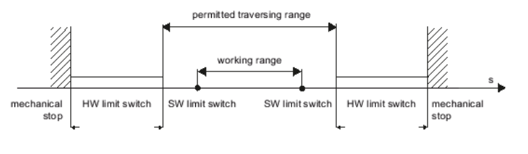 SERVO MOTOR