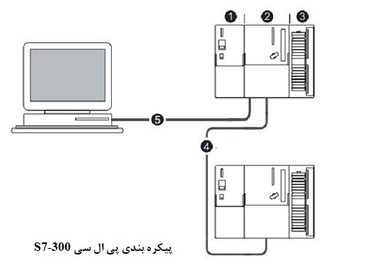 S7-300 SIEMENS